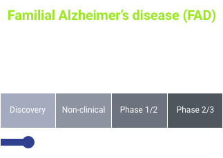 Pipeline Familial Alzheimers Disease