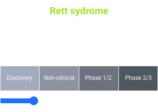 Pipeline Rett Sydrome